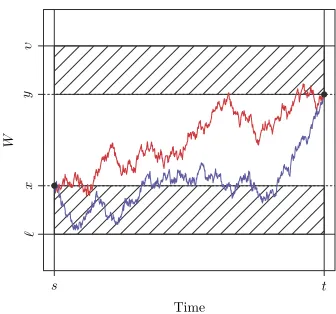 Figure 8. Example sample path trajectories W ∼ Wx,ys,t |(W(s,t) ∈ [ℓ,υ]).
