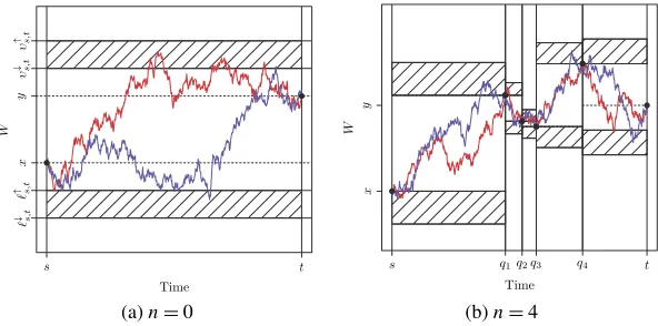 Figure 10. Example sample path trajectories W ∼ Wx,ys,t |(L,U,q1:n,W).