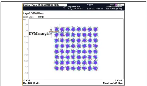 Figure 7 ACLR performance with the HPW scheme.