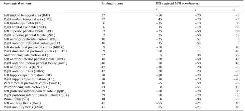 Table 2 shows the demographic and clinical data of our sub- sub-jects. There was a female predominance among patients with AD (p = 0.01) in this study, no significant difference in age was foundTable 1