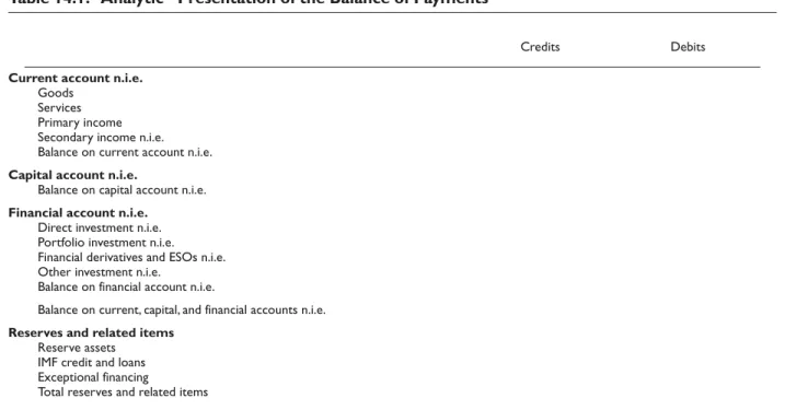 Table 14.1. “Analytic” Presentation of the Balance of Payments 1