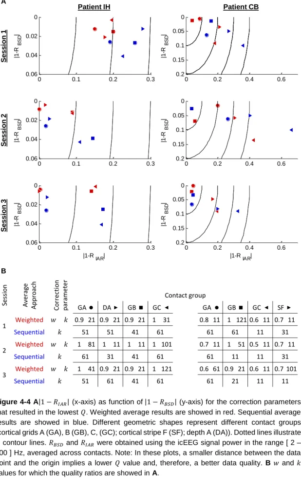 Figure 4-4  A|1 − 