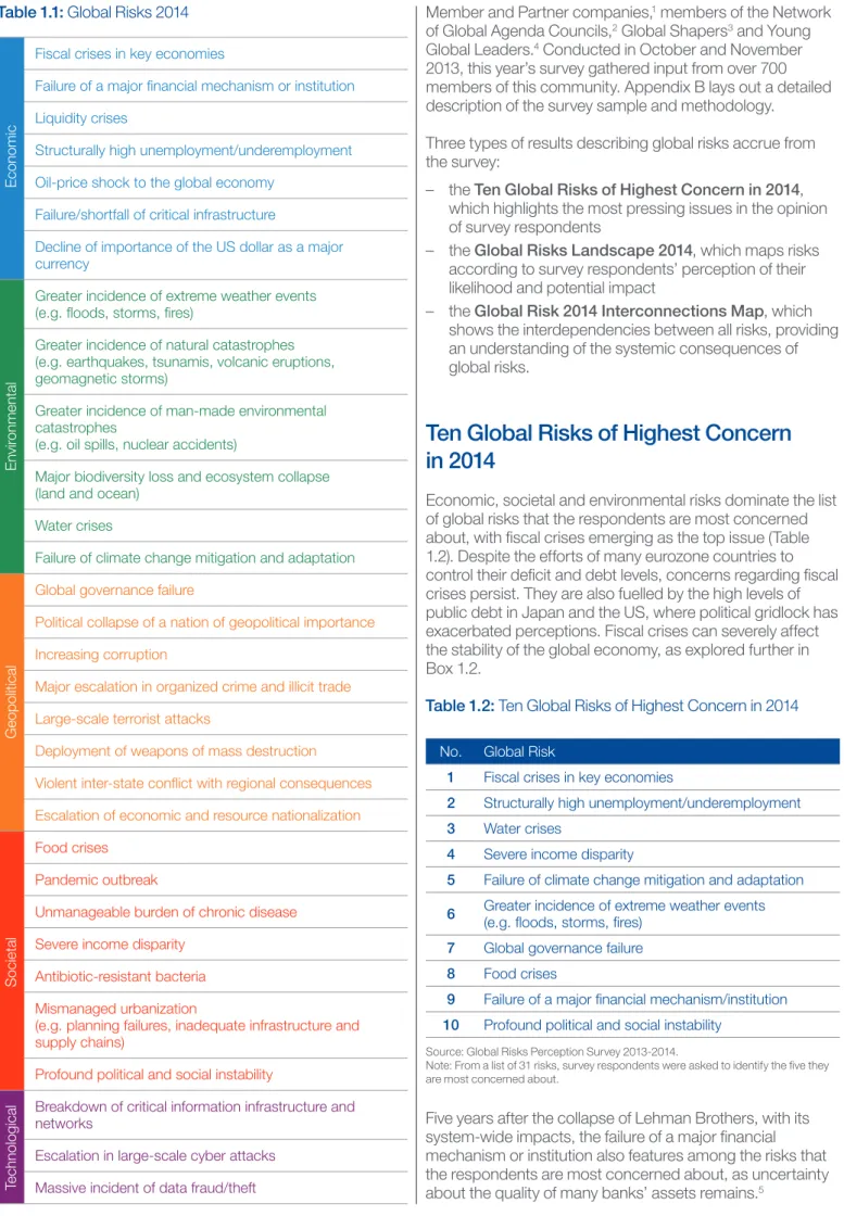 Table 1.1: Global Risks 2014