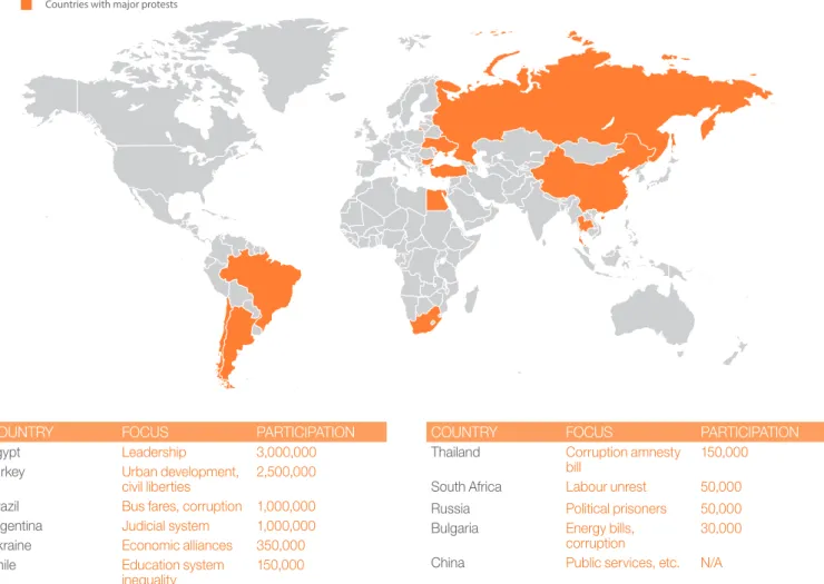 Figure 2.1: Countries with Social Unrest in 2013 (selected)