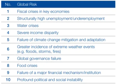 Table 1: Ten Global Risks of Highest Concern in 2014