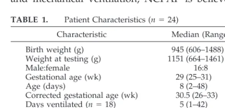 TABLE 1.Patient Characteristics (n � 24)