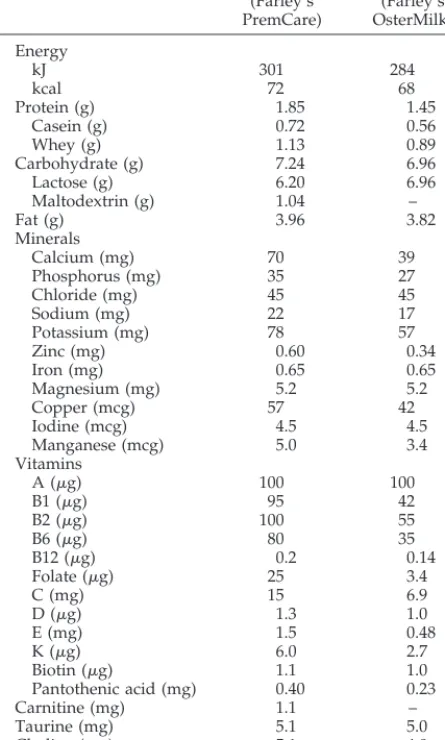 TABLE 1.Composition of Trial Diets (Values per 100 mL)
