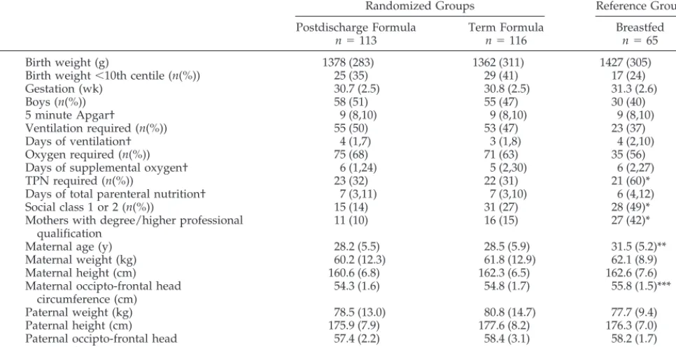 TABLE 2.Prerandomization Data for Infants According to Trial Diet