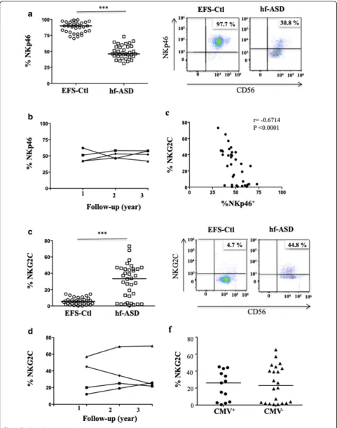 Fig. 4 (See legend on next page.)