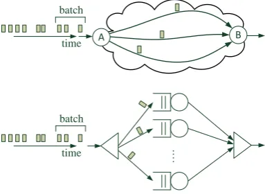 Figure 7: A schematic description of the window-based transmission over multipath routing;eachpath is modelled as a single server/queue.