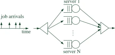 Figure 2: A schematic Fork-Join queueing systemwith N parallel servers. An arriving job is split intoN tasks, one for each server.A job leaves the FJsystem when all of its tasks are served