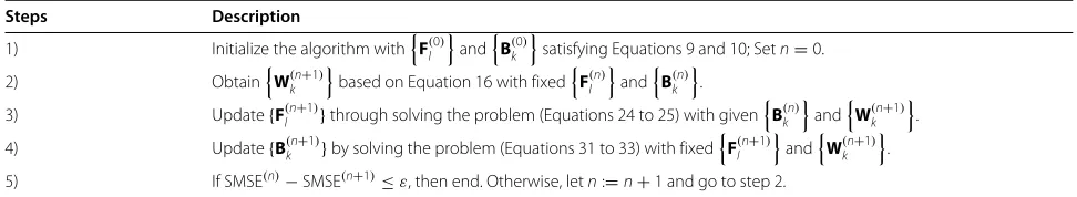 Table 1 Procedure of solving the problem (Equations 12 to 14) by the proposed Algorithm 1