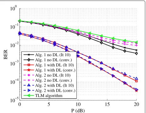 Figure 3 Example 1: BER versus P at different number ofiterations.