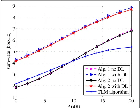 Figure 6 Example 3: BER versus P for different K.