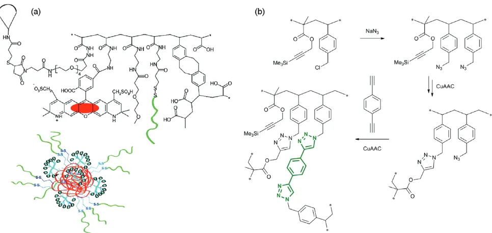 Figure 8. Fluorescently labelled single-chain polymer nanoparticles prepared by (a) Hamilton and Harth (reprinted with permission from Hamilton andHarth,49 copyright 2009 American Chemical Society) and (b) Pomposo and co-workers.50