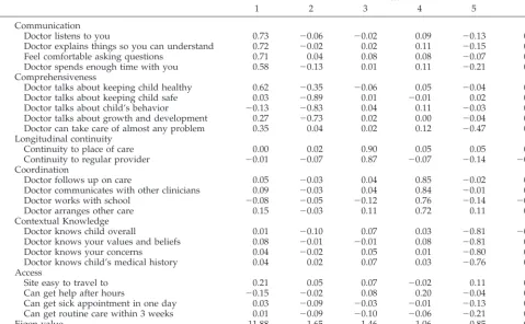 Fig 1. Parent report PedsQL scores as a function of groups de-fined by P3C scores.