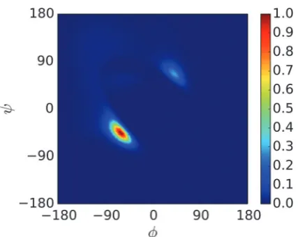 Fig. 5 shows the Ramachandran heat map for this simulation,