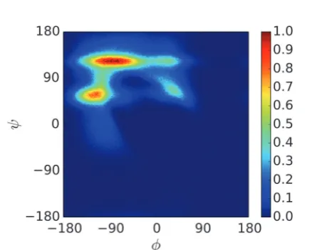 Fig. 11The proportion of trajectory snapshots for which any given