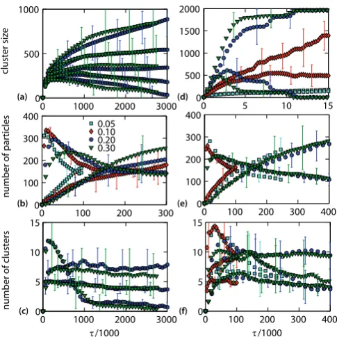 Fig. 5. (Color online) Time evolution of long- and short-rangetimescales andin the legend of (b)