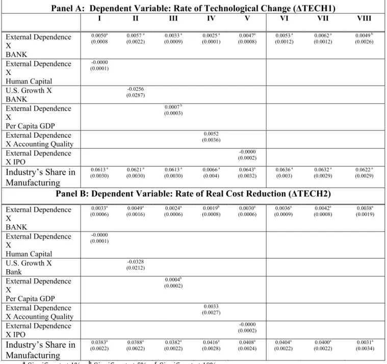 Table 7:  Robustness Tests – Omitted Variables 
