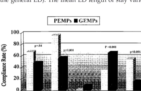 TABLE 1.Difference in Test Ordering for PEMPS