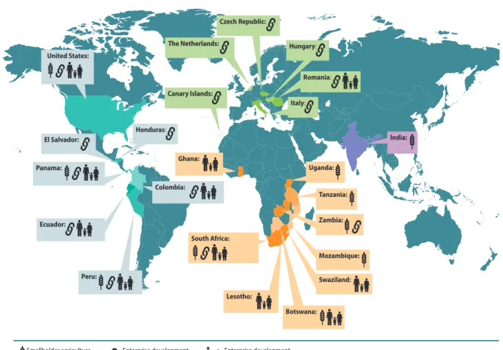 Figure 1: SABMiller’s Enterprise Development Programmes 