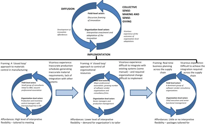 Figure 1: Evolution of the RP innovation over time 