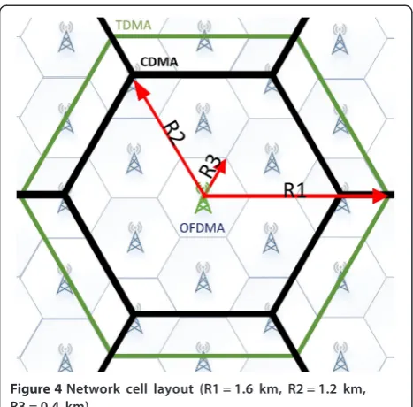 Figure 4 Network cell layout (R1 = 1.6 km, R2 = 1.2 km,