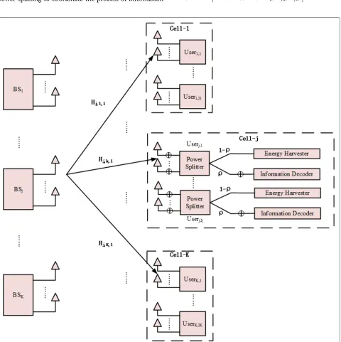 Figure 1 A multicell multiuser downlink system, where each user coordinates information decoding and energy harvesting via powersplitting.