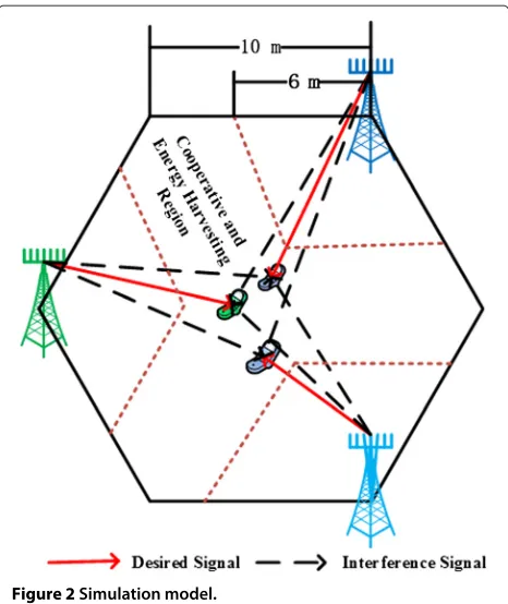 Figure 2 Simulation model.