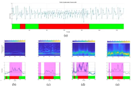 Fig. 3.  Performance of four FI calculation methods on data segment extracted from subject 02