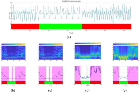 Fig. 4.  Performance of four FI calculation methods on another a 20s data segment extracted from  subject 02