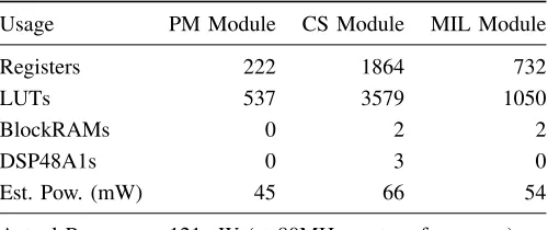 TABLE II: FlexRay node parameters.