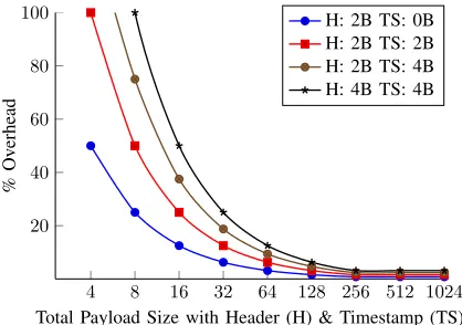 Fig. 16: Data re-packing for multi-cycle data transfers.