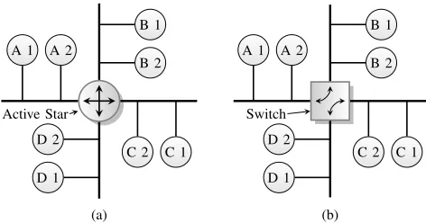Fig. 1: The FlexRay communication cycle.