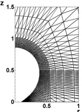 Figure 2: The evolution of the computational mesh for the simulation shown in Figure 3.