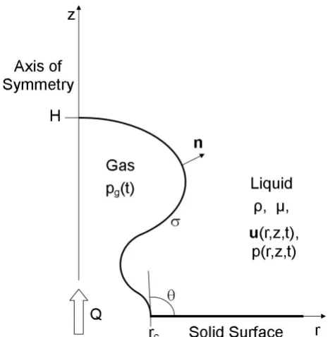 Figure 1: A sketch of the ﬂow domain in the (r, z)–plane.