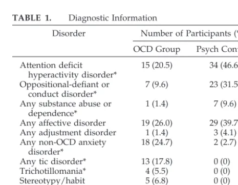 TABLE 1.Diagnostic Information