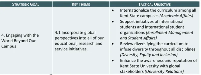 Figure 2.5: Excerpt from Kent State University Strategic Plan 