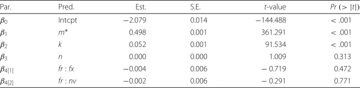 Table 2 Moments and quantiles of the non-central bootstrap distributions (Continued)