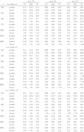 Table 8 The p-values of the theoretical quantiles applied to the bootstrap distributions
