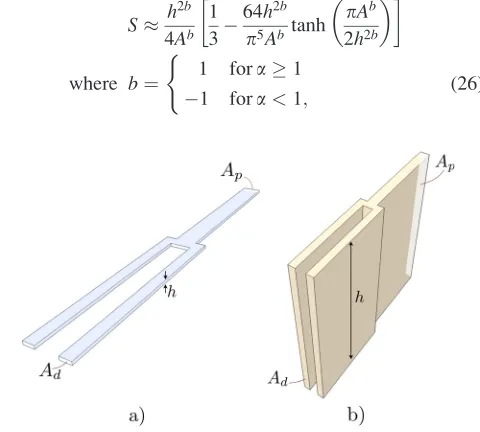 FIG. 1. Schematic showing the symmetric bifurcation of constant-depth rectan-gular channels of (a) high aspect ratio (a � 1) and (b) low aspect ratio (a � 1).