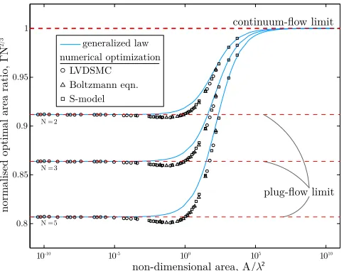 FIG. 4. Optimal daughter-parent area ratio C against non-dimensional parentarea A/h2 (equal to aspect ratio a) for rectangles of a constant dimensionlessdepth h~