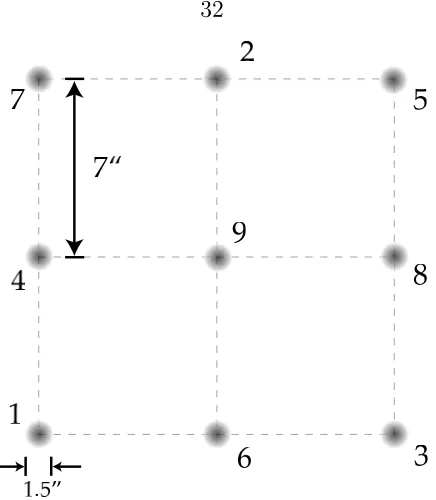 Figure 2.6 The 3 × 3 dither pattern used in the WIRC observations. The numbersindicate the order in which the pattern was executed
