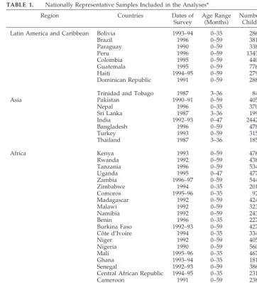 TABLE 1.Nationally Representative Samples Included in the Analyses*