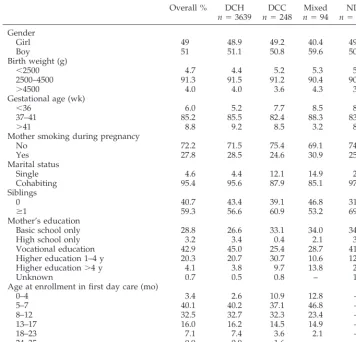 TABLE 1.Characteristics of Children in the Cohort (N � 5035) and Percentages Within Type ofDay Care Setting