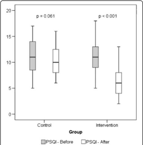 Table 1 Baseline characteristics by group