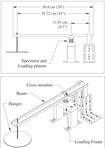 Figure 3.3: Loading frame for constant load experiments on ferroelectric single crystals.