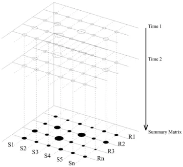 Figure 1:  Transit Service in the Temporal Dimension 