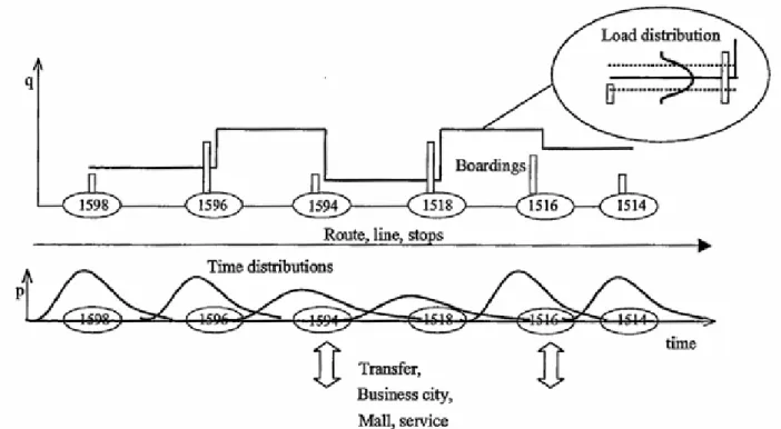 Figure 2:  Abstract Line Profile 
